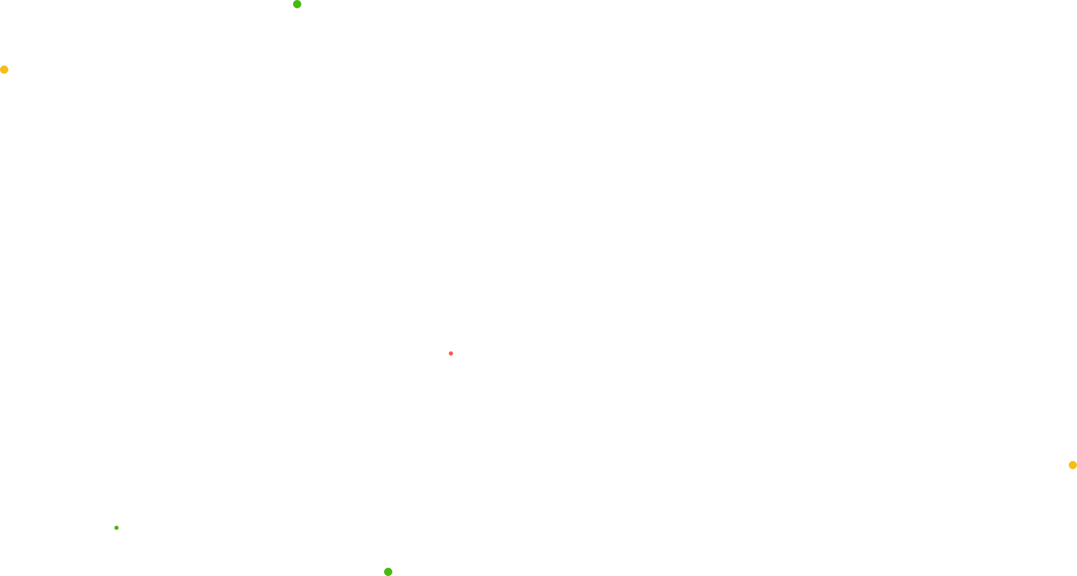 Group 18543